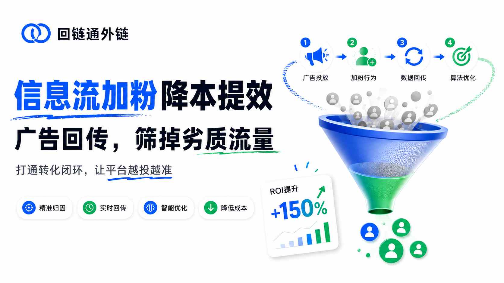 加微成本降不下来？私域引流必须配置广告数据回传的四大理由