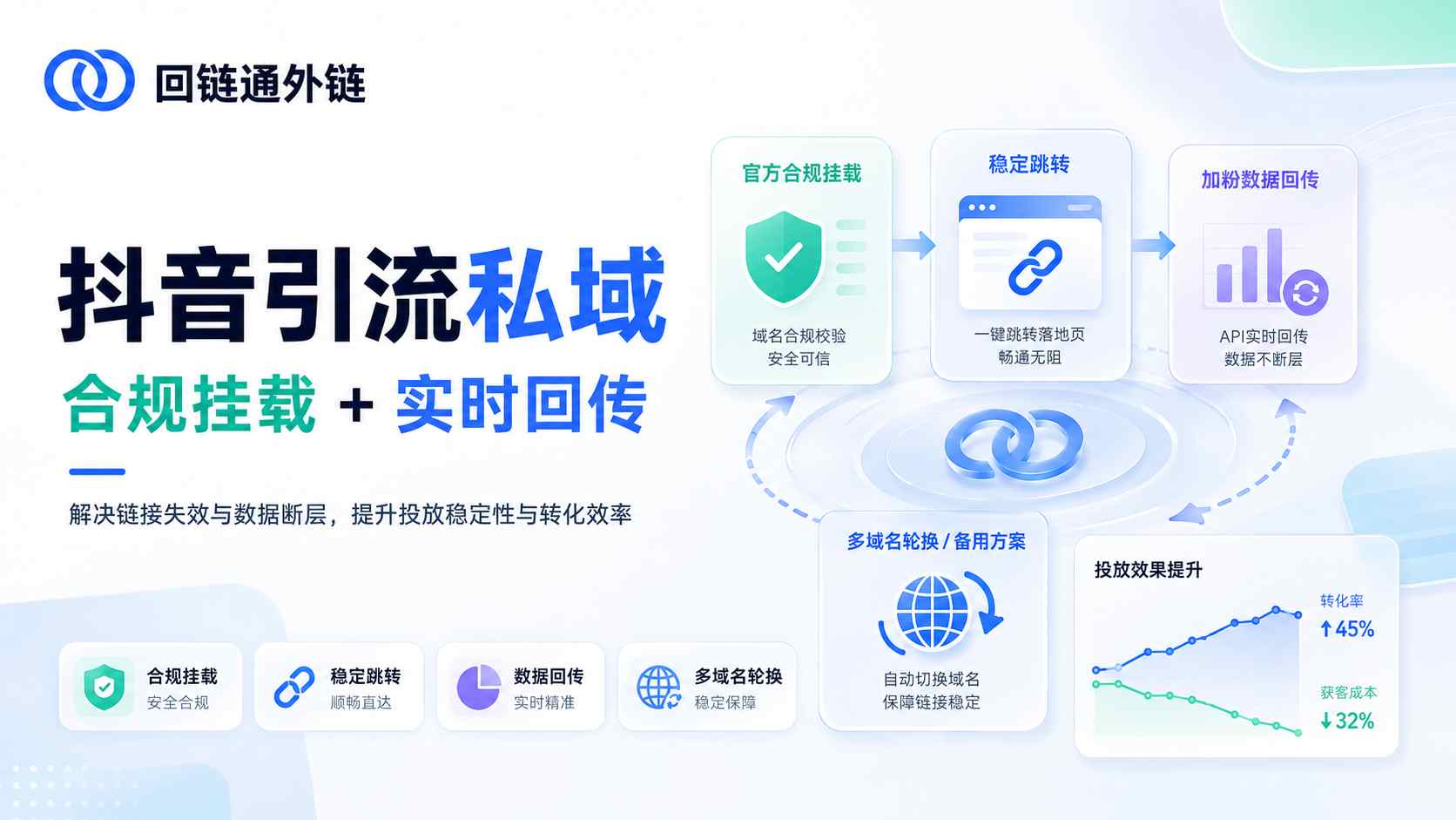 抖音跳转微信链接被拦截怎么办？合规跳转与数据回传方案