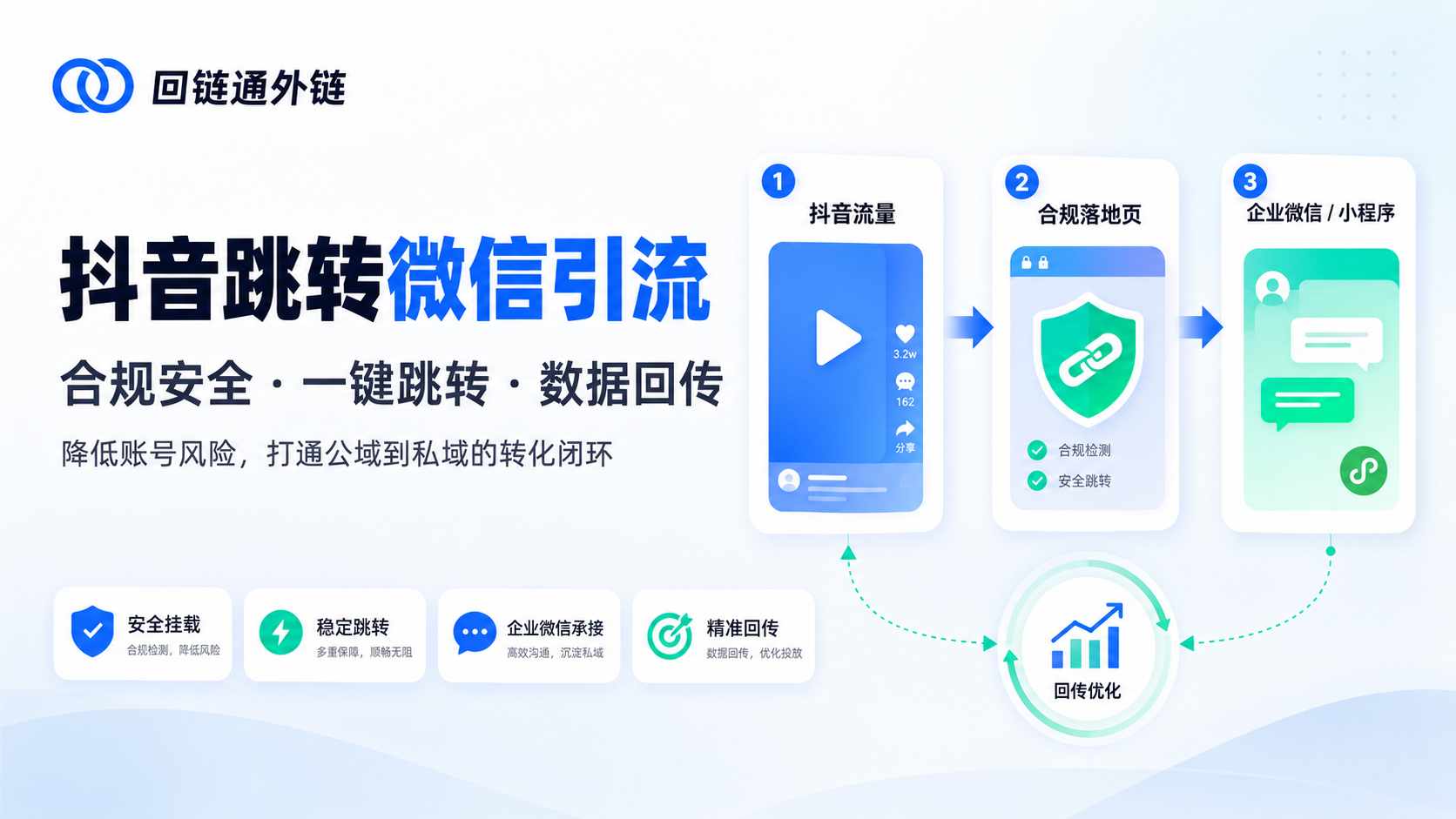 抖音跳转微信引流怎么做？2026合规安全低成本获客教程