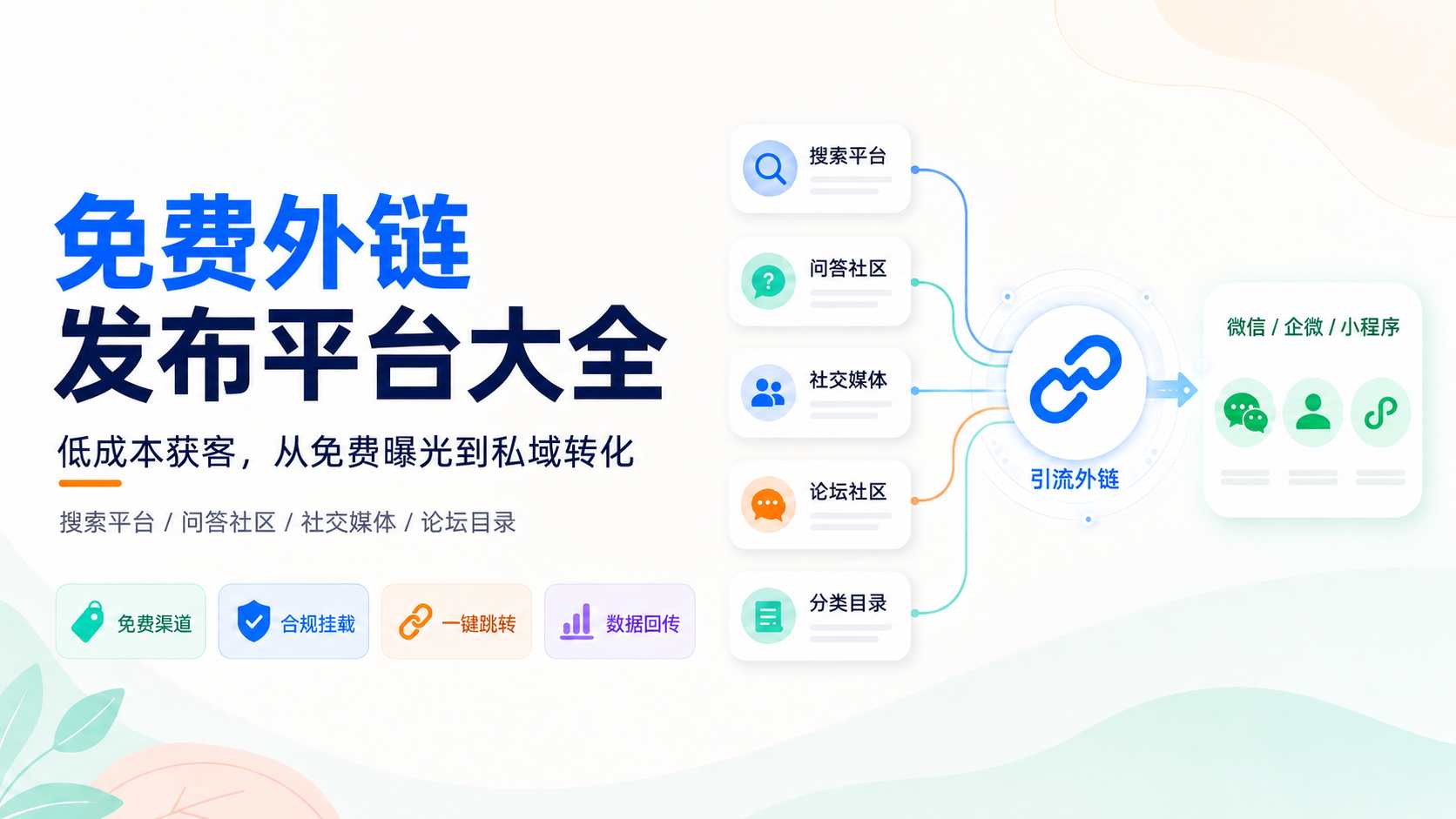 免费外链工具大全：快速吸引潜在流量与私域转化的引流利器