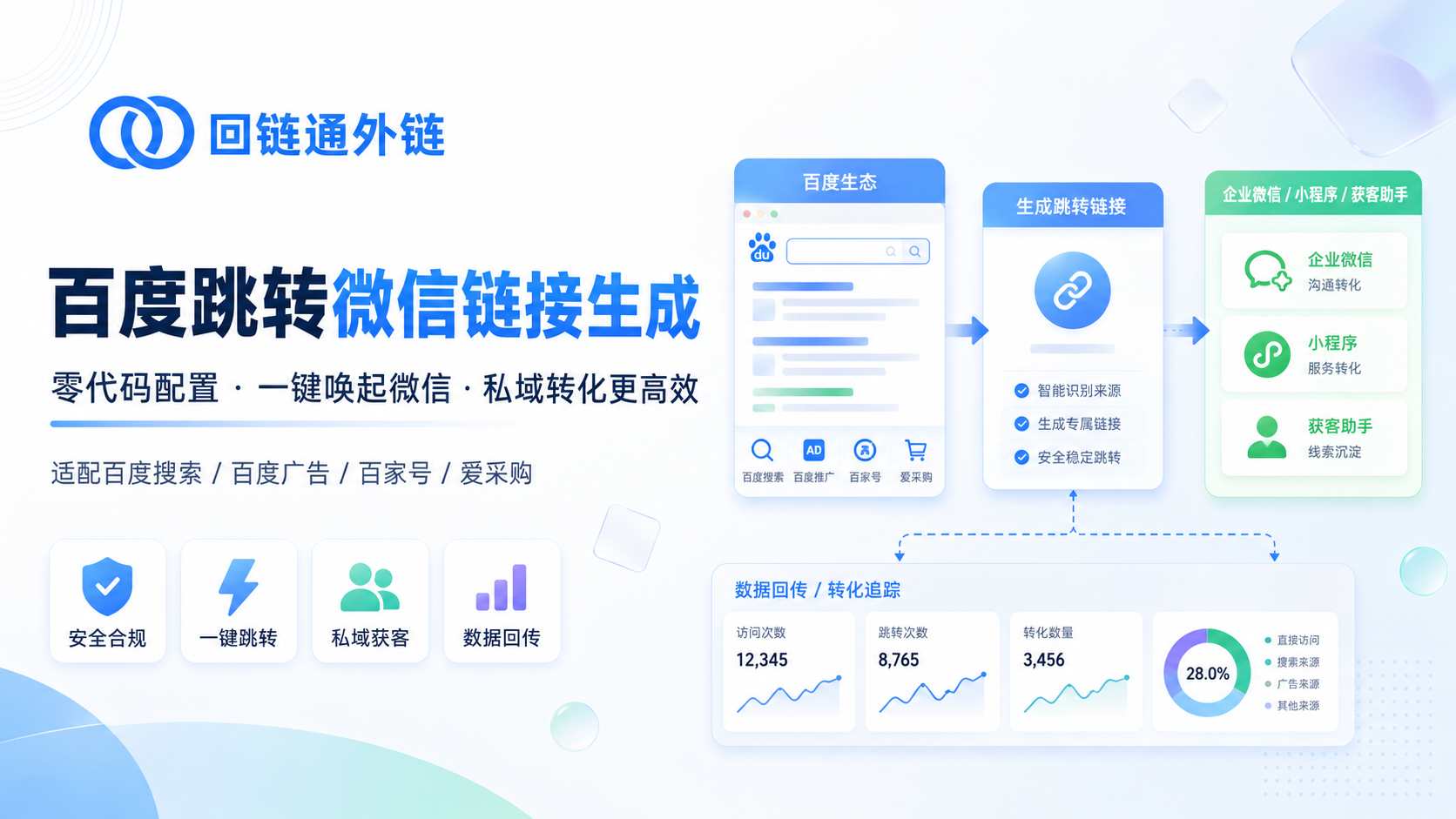 百度微信引流技巧：如何实现跳转微信链接生成