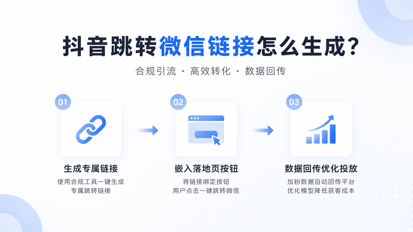 抖音跳转微信链接怎么生成？一键引流私域的合规指南