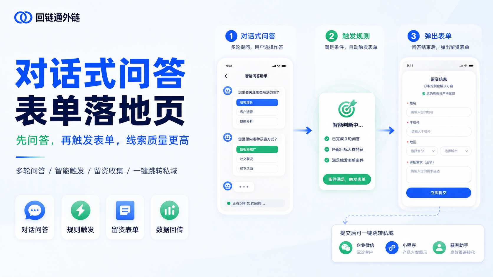 对话式问答表单落地页应该如何搭建？