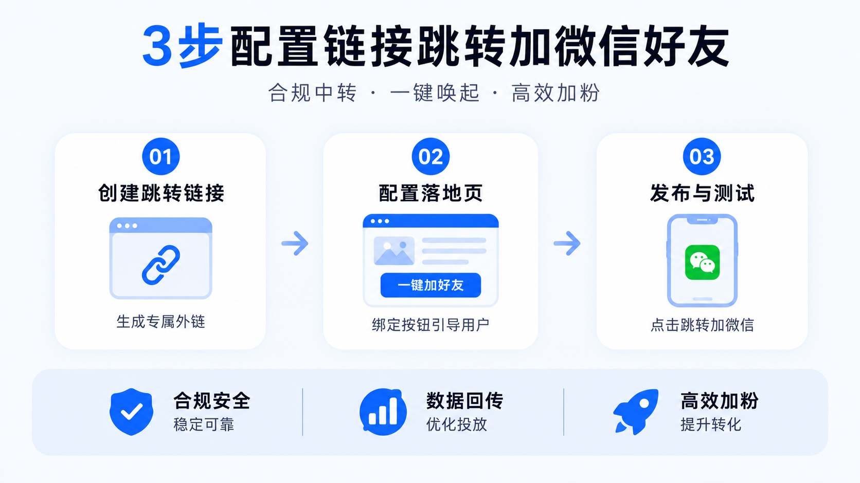 如何实现点击链接跳转加微信好友