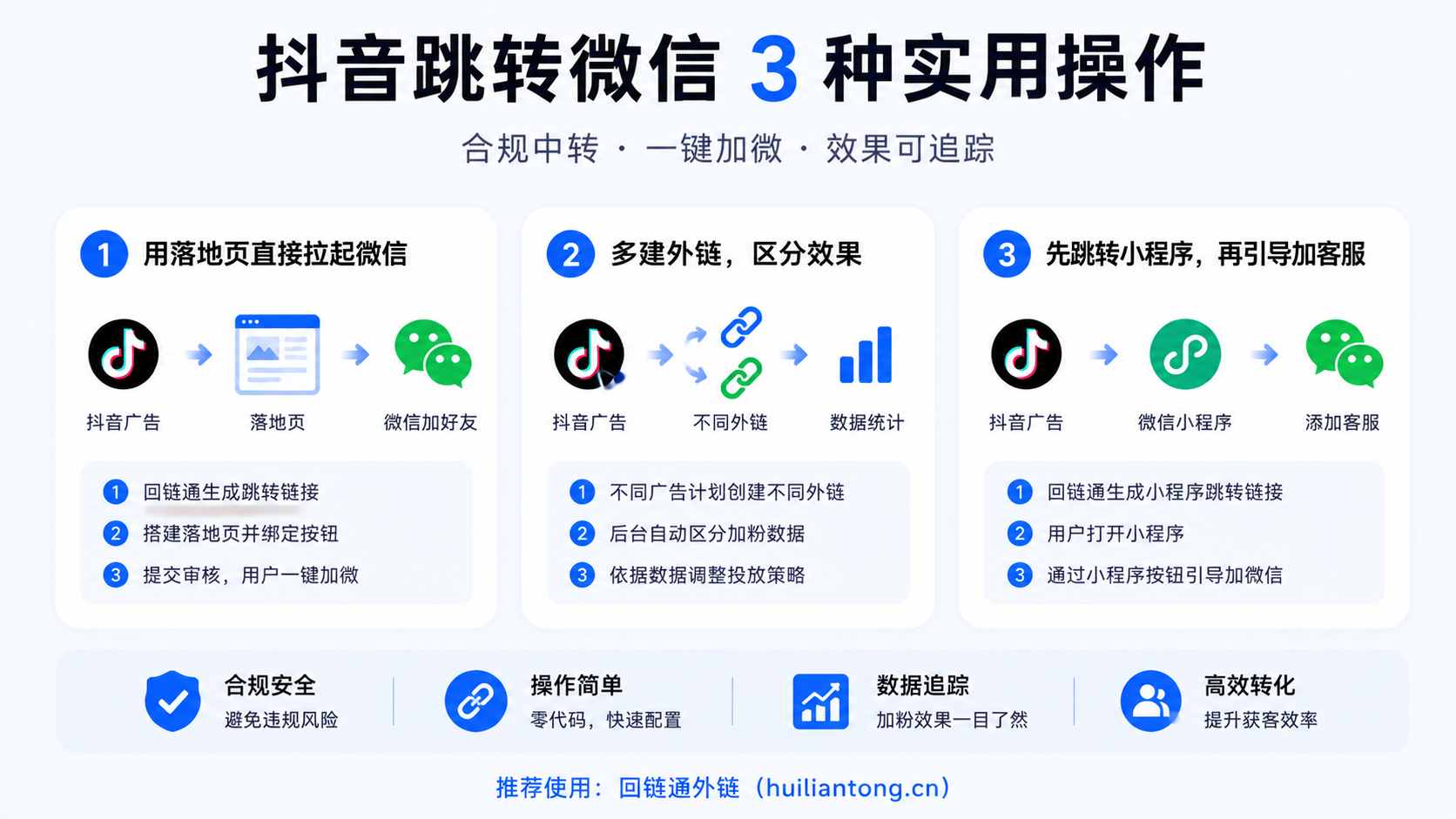 抖音跳转微信小白实操指南：不写代码也能合规导流与看效果
