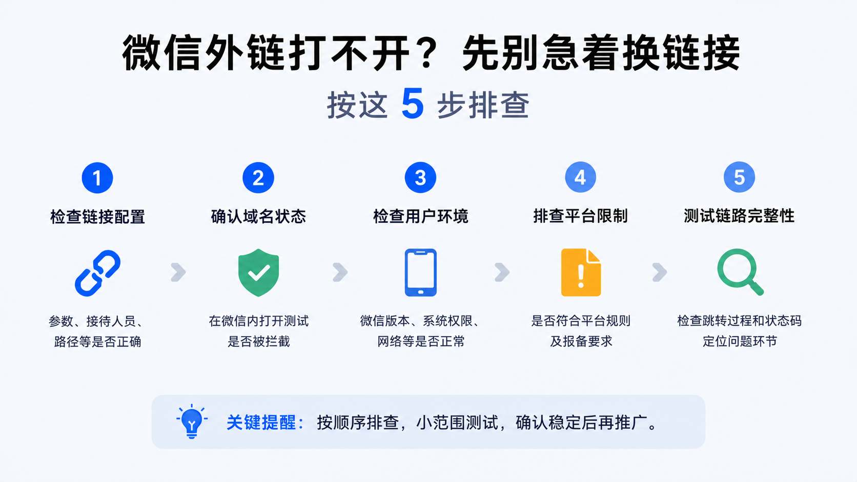 微信外链打不开？5个排查步骤和解决方法