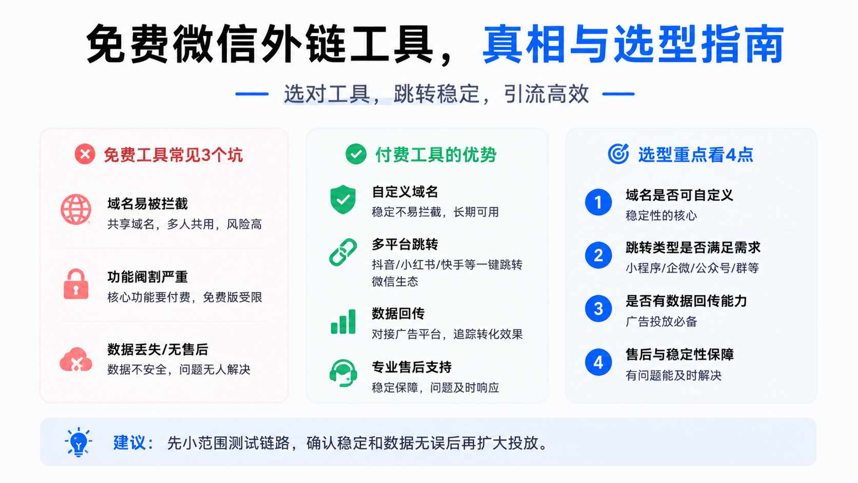 免费微信外链生成工具到底靠不靠谱？过来人说说心里话