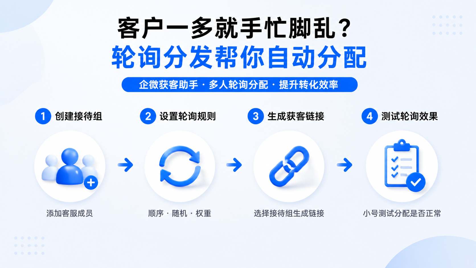 企微客服多人轮询怎么设置？一步步教你搞定