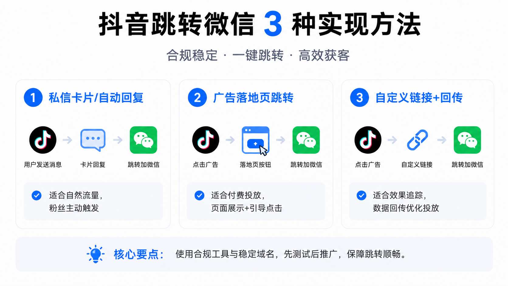 抖音跳转微信的3种实操方法